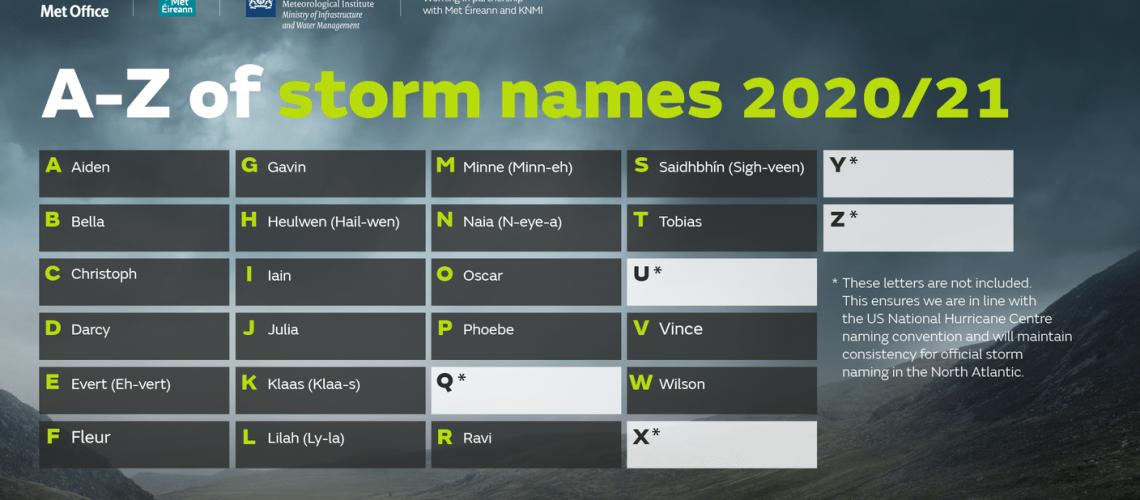 Storm names for blog